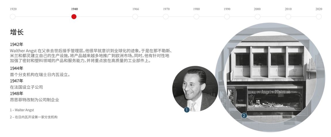 Angst+Pfister corporate history timeline 1940s: growth (Chinese)