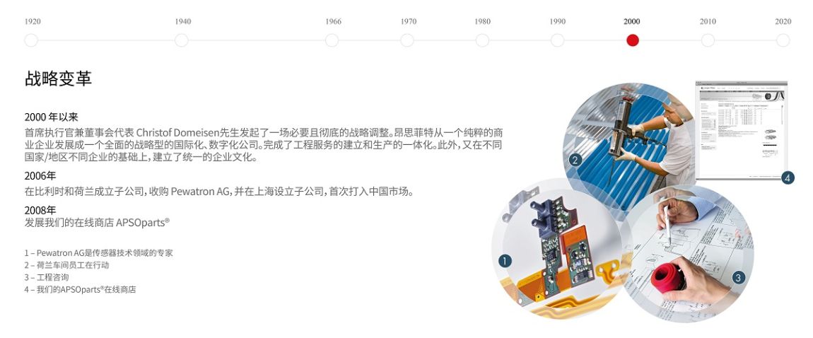 Angst+Pfister corporate history timeline 2000s: stratetic change (Chinese)