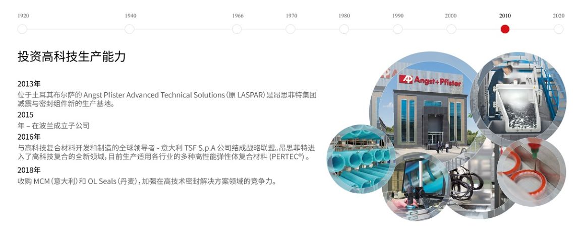 Angst+Pfister corporate history timeline 2010s: investing in high-tech production capabilities (Chinese)