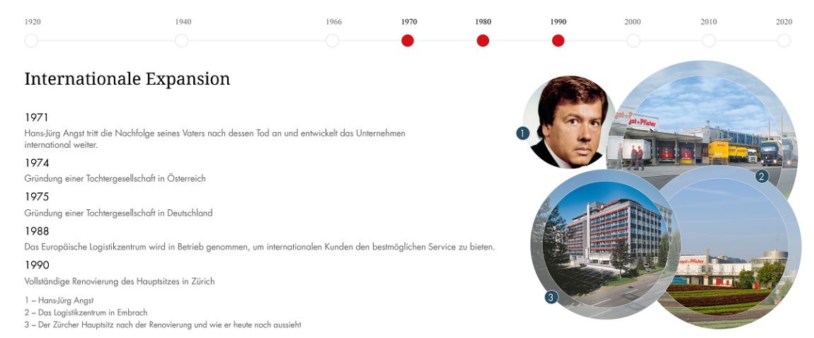 Angst+Pfister corporate history timeline 1970-1990: international expansion (German)