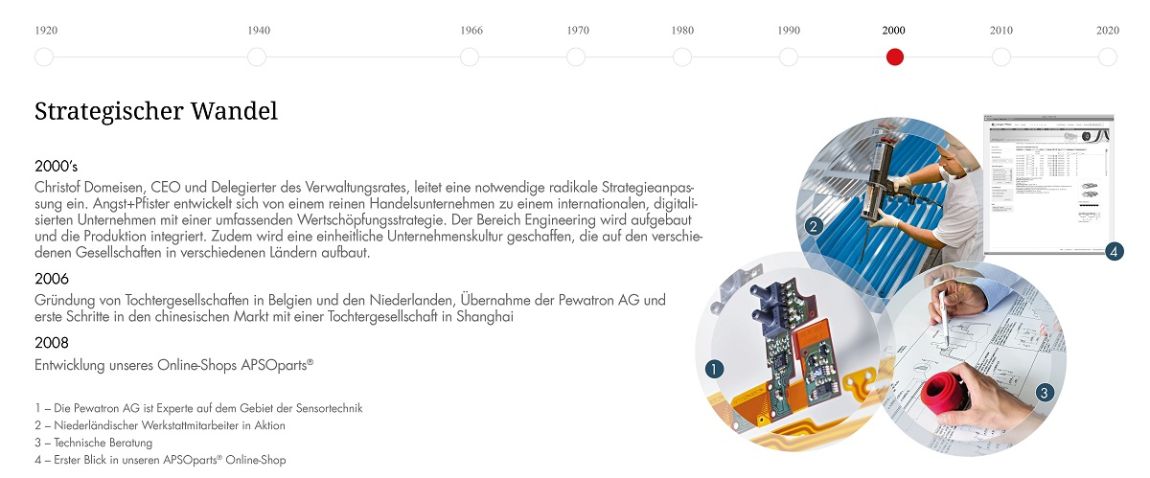 Angst+Pfister corporate history timeline 2000s: stratetic change (German)