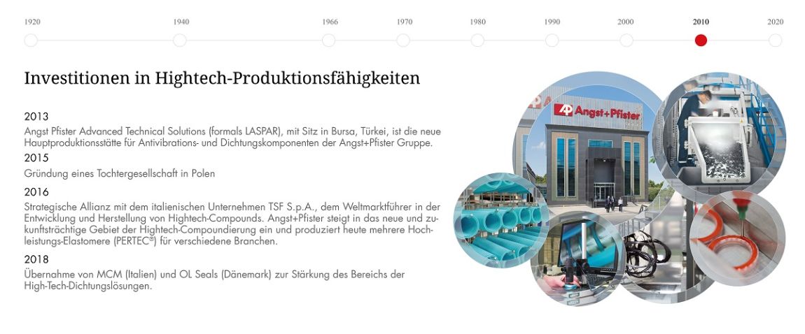 Angst+Pfister corporate history timeline 2010s: investing in high-tech production capabilities (German)