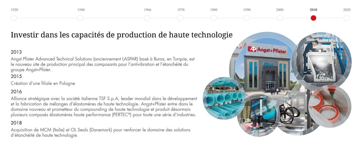 Angst+Pfister corporate history timeline 2010s: investing in high-tech production capabilities (French)
