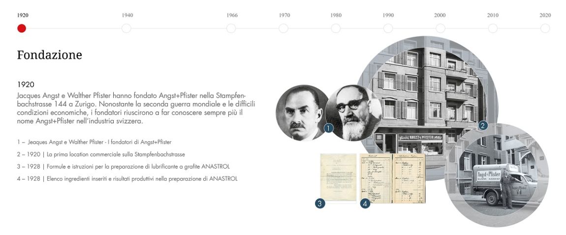 Angst+Pfister corporate history timeline 1920s: foundation (Italian)