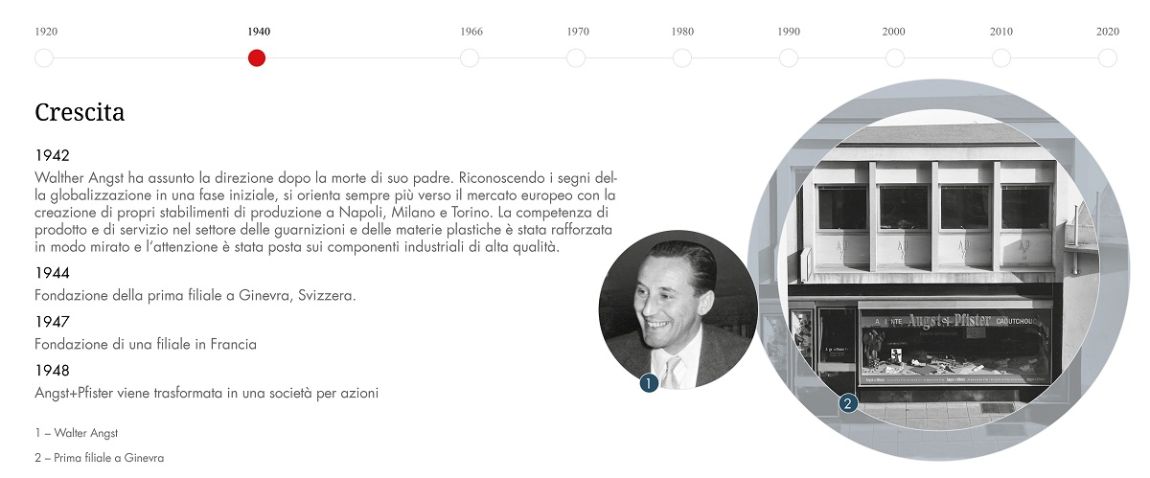 Angst+Pfister corporate history timeline 1940s: growth (Italian)