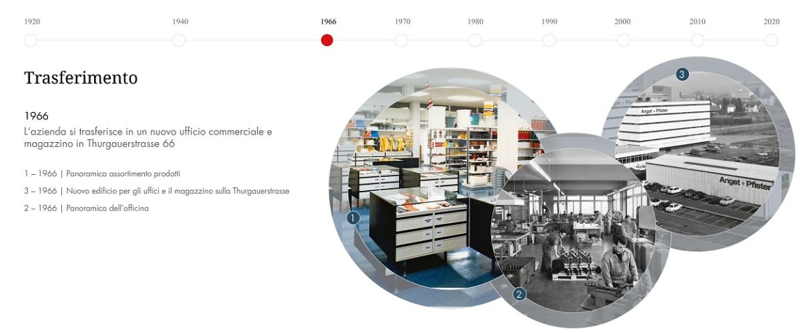 Angst+Pfister corporate history timeline 1960s: re-location (Italian)