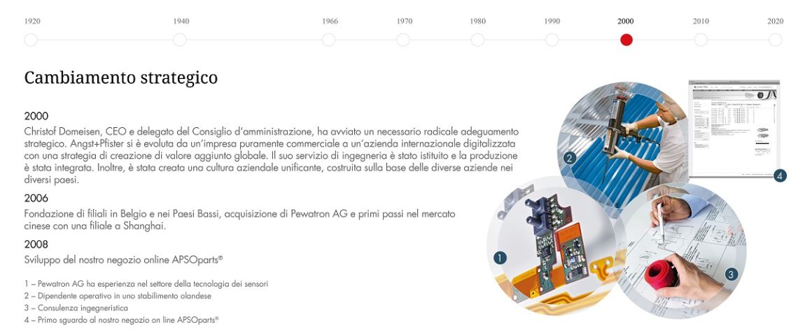 Angst+Pfister corporate history timeline 2000s: stratetic change (Italian)