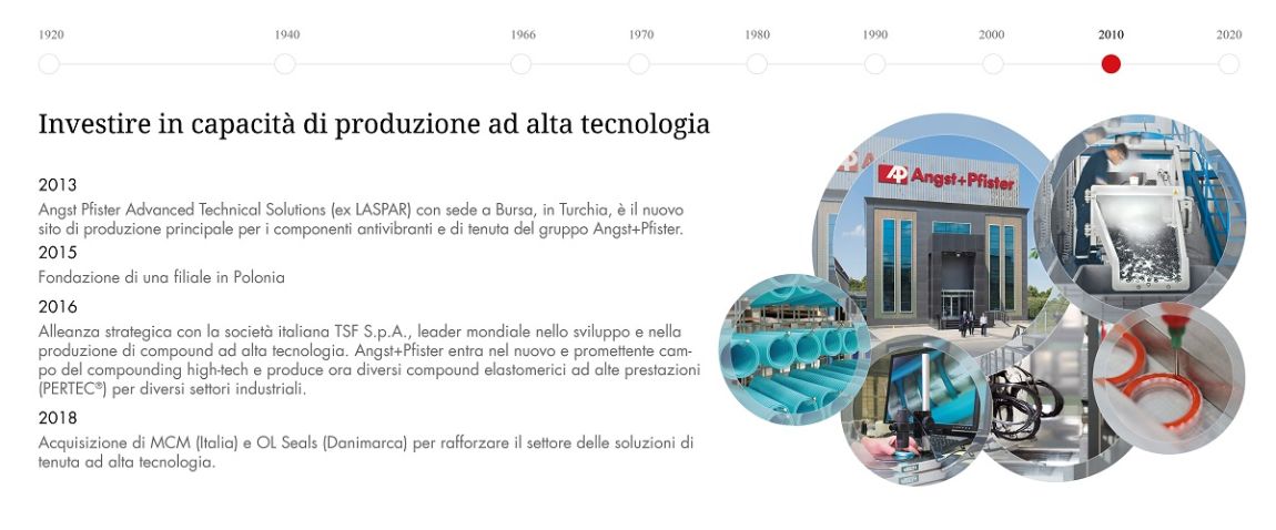 Angst+Pfister corporate history timeline 2010s: investing in high-tech production capabilities (Italian)