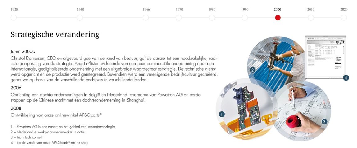 Angst+Pfister corporate history timeline 2000s: stratetic change (Dutch)