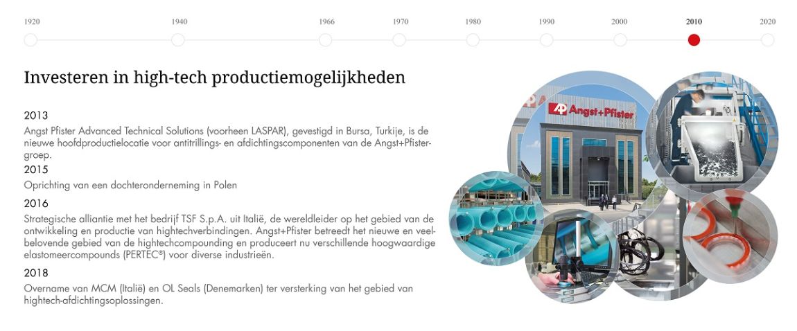 Angst+Pfister corporate history timeline 2010s: investing in high-tech production capabilities (Dutch)