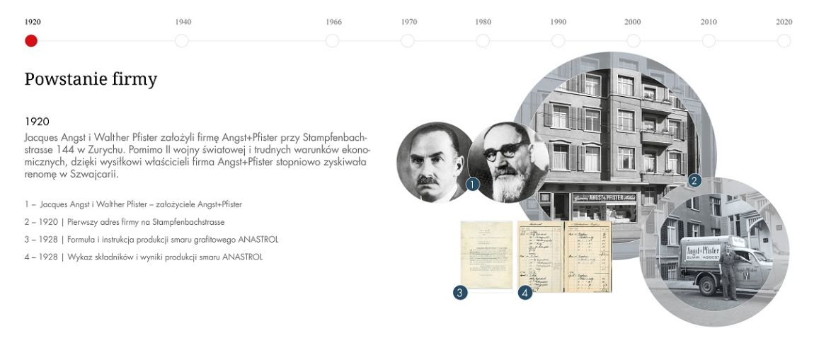 Angst+Pfister corporate history timeline 1920s: foundation (Polish)