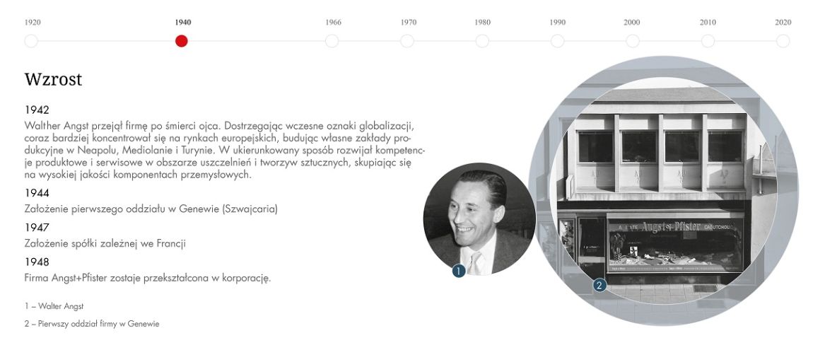 Angst+Pfister corporate history timeline 1940s: growth (Polish)