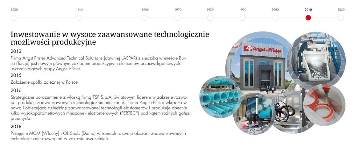 Angst+Pfister corporate history timeline 2010s: investing in high-tech production capabilities (Polish)