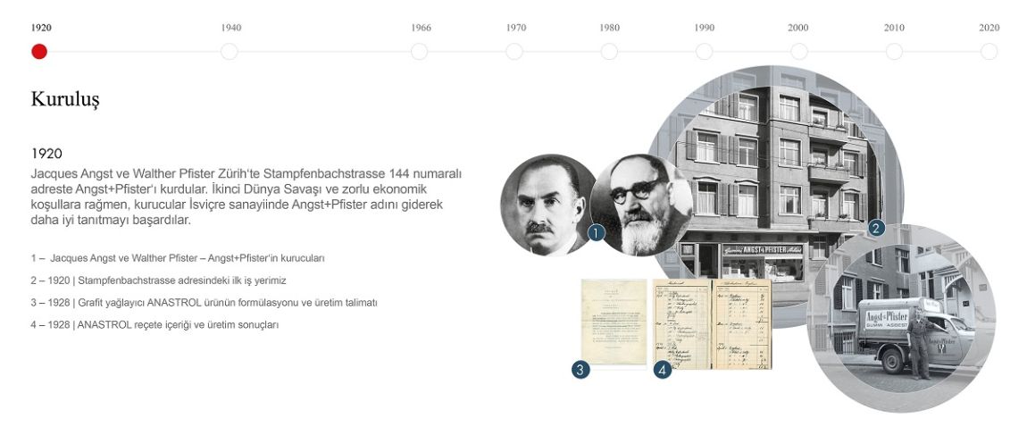 Angst+Pfister corporate history timeline 1920s: foundation (Turkish)