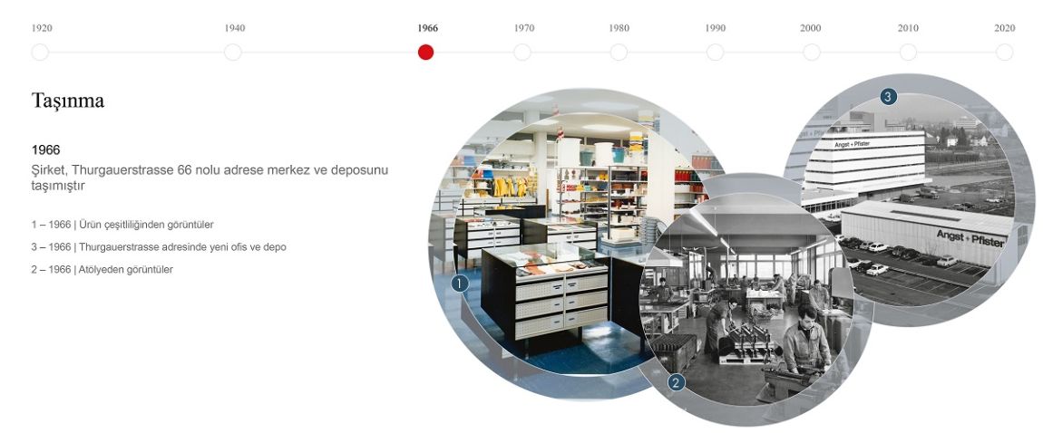 Angst+Pfister corporate history timeline 1960s: re-location (Turkish)