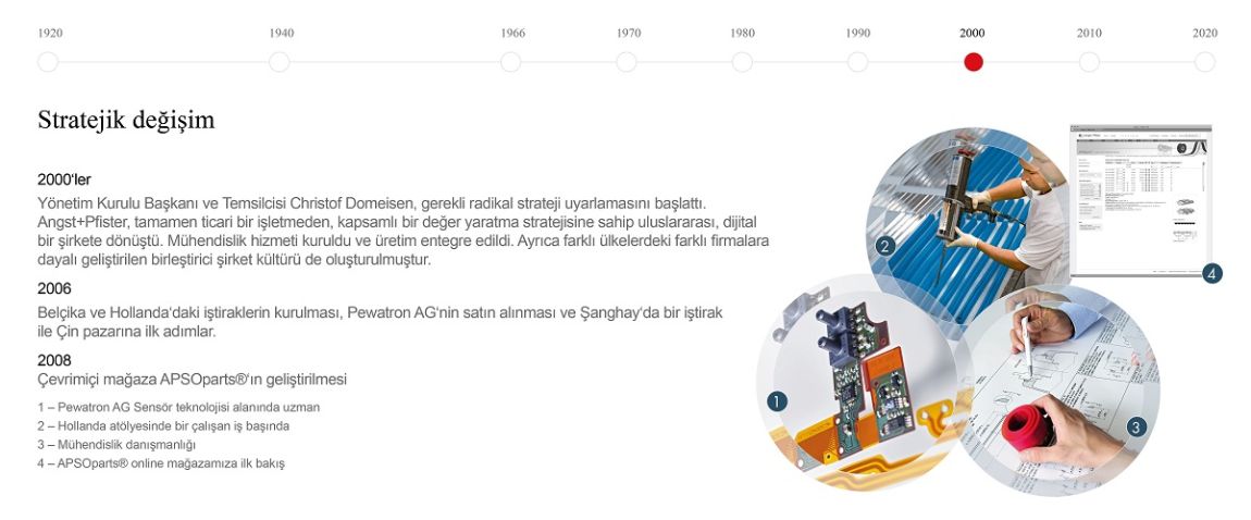 Angst+Pfister corporate history timeline 2000s: stratetic change (Turkish)