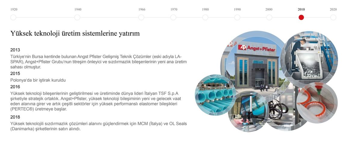 Angst+Pfister corporate history timeline 2010s: investing in high-tech production capabilities (Turkish)