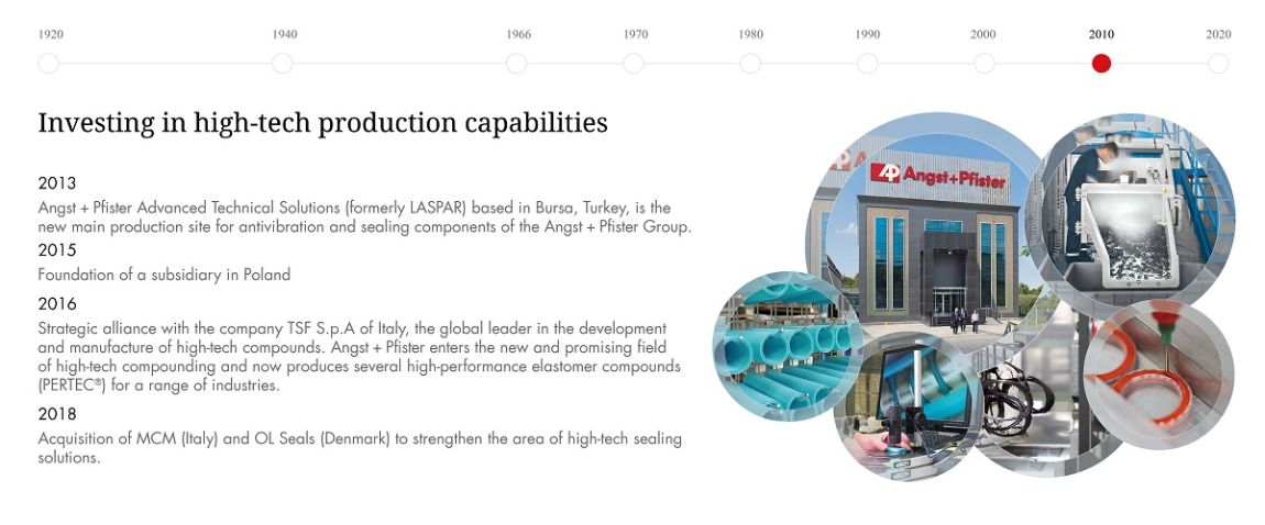 Angst+Pfister corporate history timeline 2010s: investing in high-tech production capabilities (English)