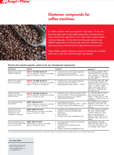 Elastomer compounds for coffee machines flyer