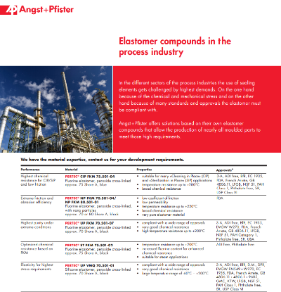 Elastomer Compounds in the Process Industry flyer