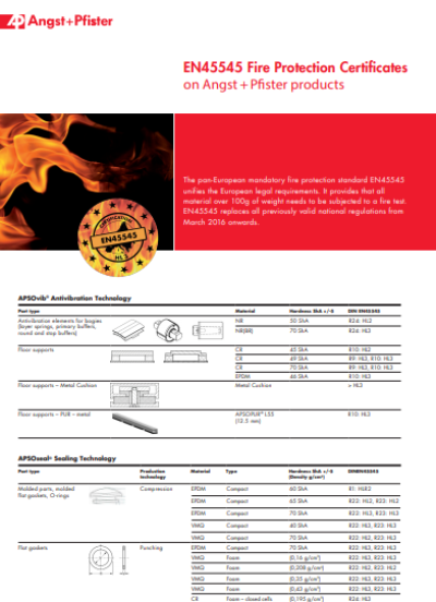 Products with EN45545 Fire Protection Certificate